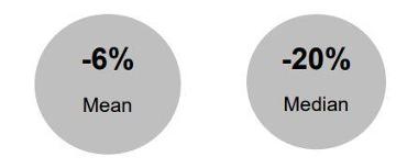 Gender pay gap figure