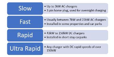 Four main types of chargers